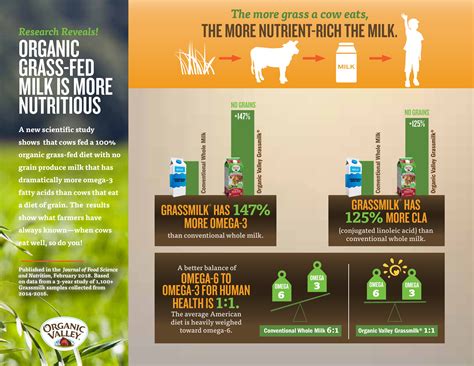 Is Organic Valley milk vegetarian